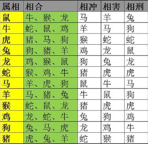 生肖相生相剋表|十二生肖相生相克口诀 十二生肖属相相生相克表